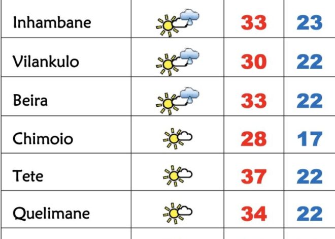 5ª feira soalheira e fresca em Moçambique – Verdade