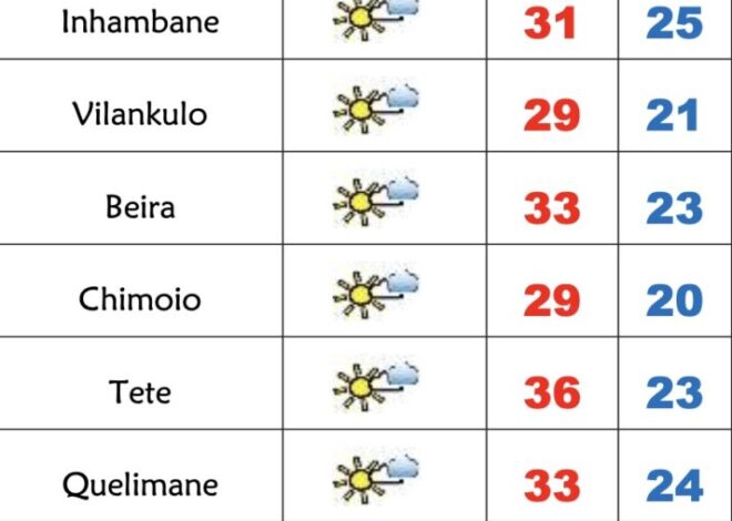 Domingo fresco e pouco soalheiro em Moçambique – Verdade