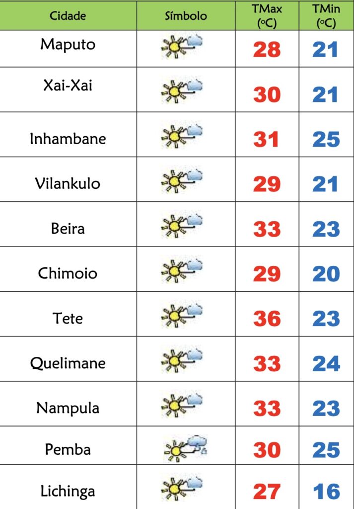 Domingo fresco e pouco soalheiro em Moçambique – Verdade