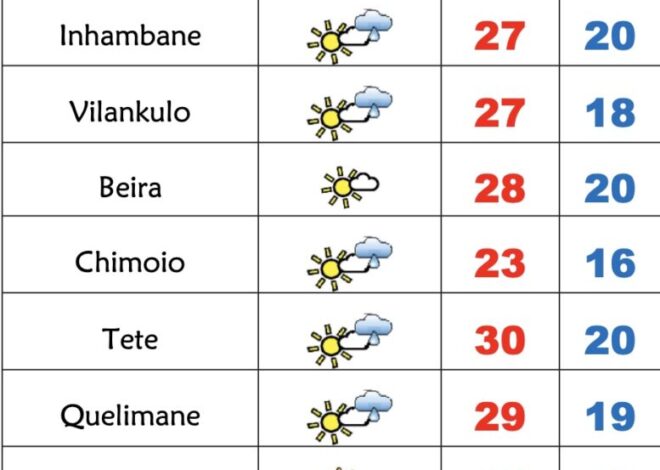 Frio e aguaceiros nesta 3ª feira em Moçambique – Verdade