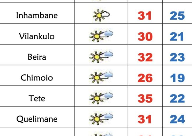 Início de Maio quente em Moçambique – Verdade
