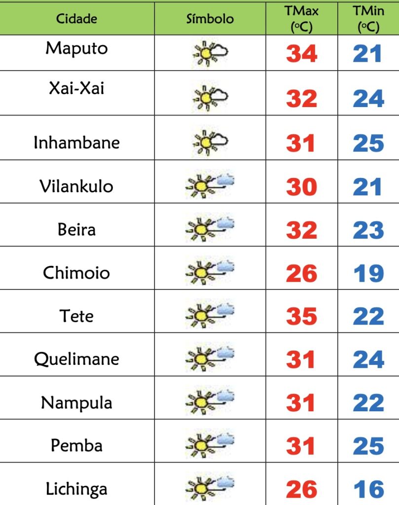 Início de Maio quente em Moçambique – Verdade