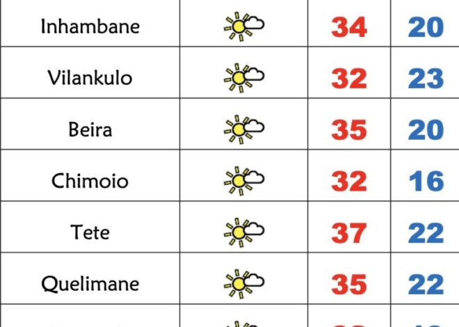 Início de semana quente e soalheiro em Moçambique – Verdade