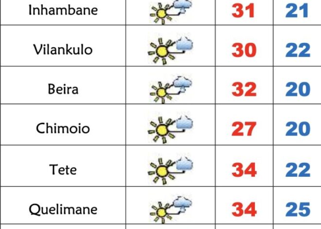 Sábado soalheiro e fresco em Moçambique – Verdade