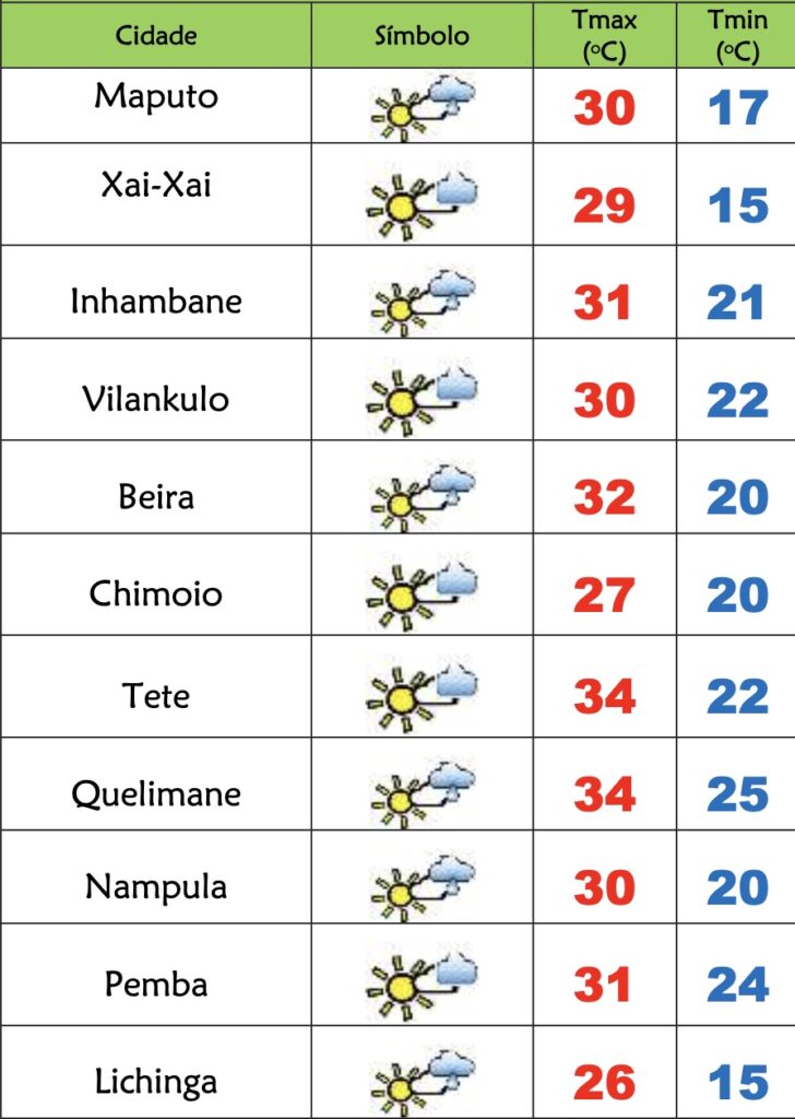 Sábado soalheiro e fresco em Moçambique – Verdade