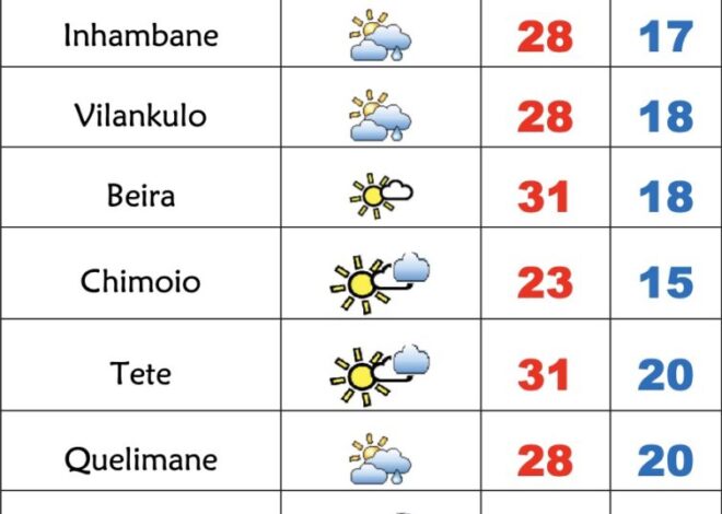 Tempo frio e aguaceiros em Moçambique nesta 4ª feira – Verdade