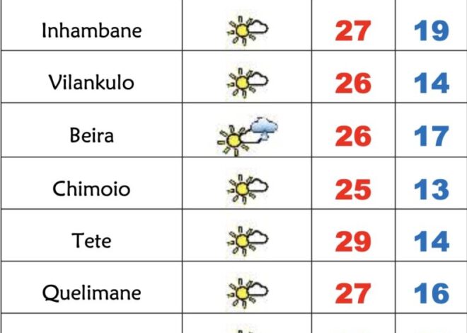 3º feira soalheira em Moçambique mas fria, com nevoeiro durante a noite até primeiras horas da manhã – Verdade