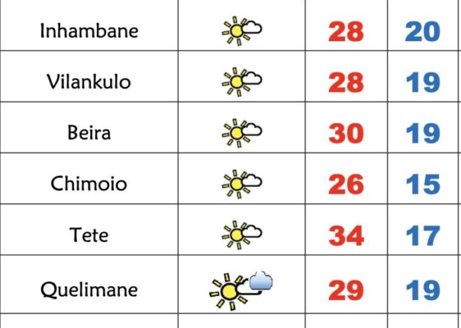 4ªfeira muito fresca em Moçambique – Verdade