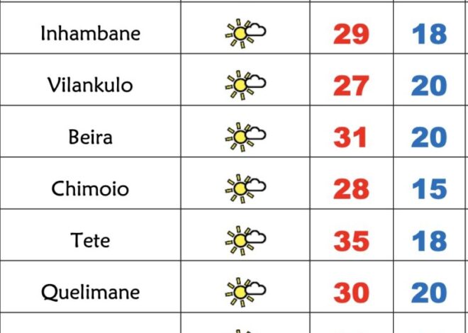 5ª feira soalheira e fresca em Moçambique – Verdade