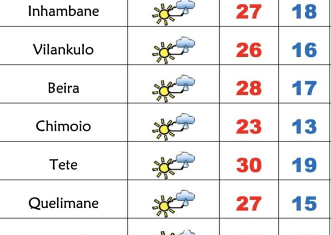 6ª feira fria, de pouco sol e previsão de chuviscos em Moçambique – Verdade