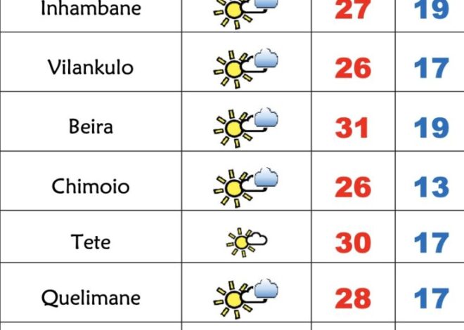 6ª feira soalheira porém fria em Moçambique – Verdade