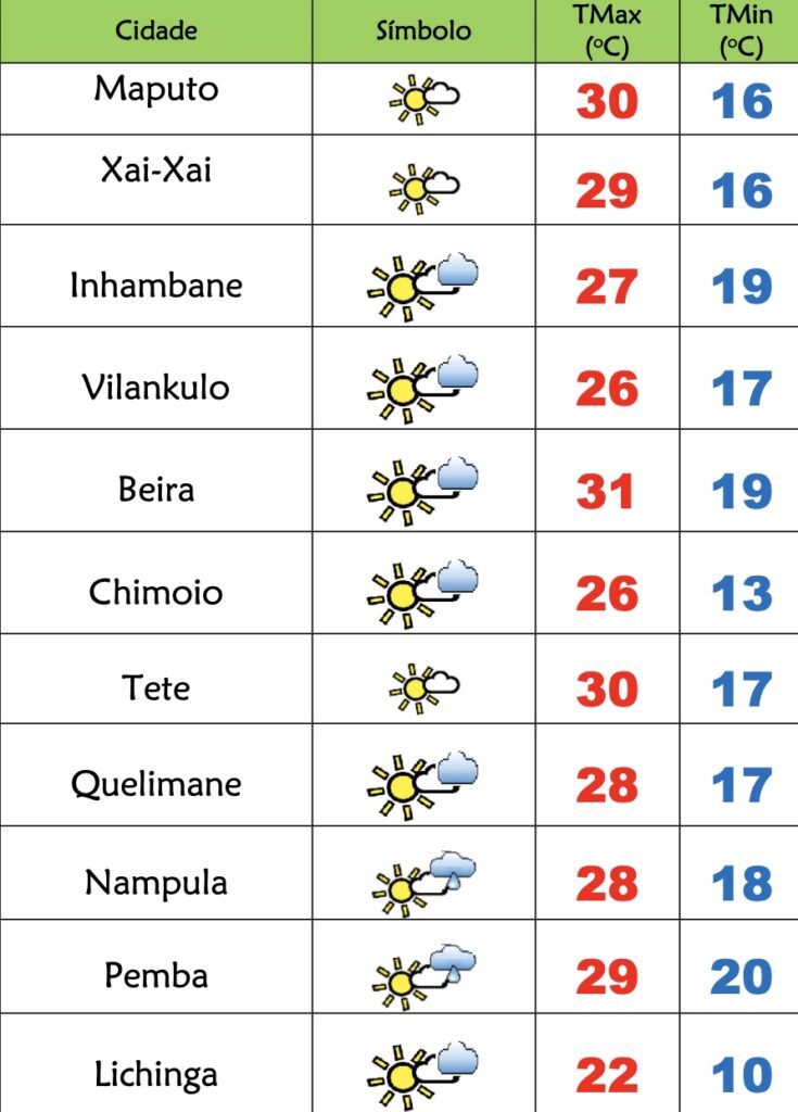 6ª feira soalheira porém fria em Moçambique – Verdade