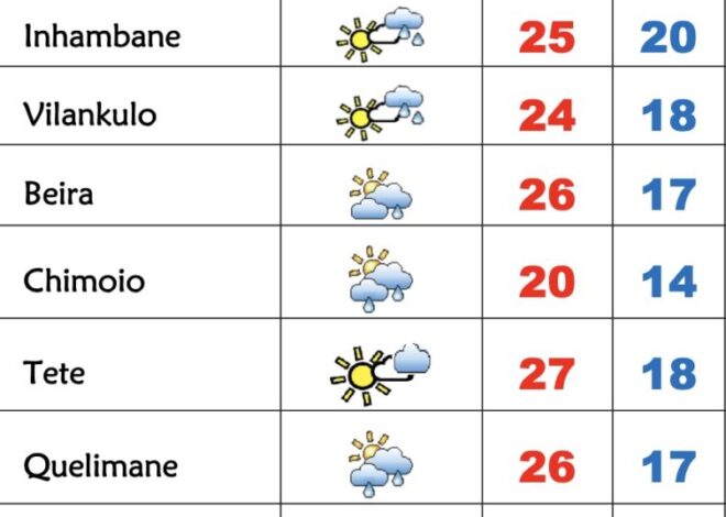Domingo frio com aguaceiros em Moçambique – Verdade