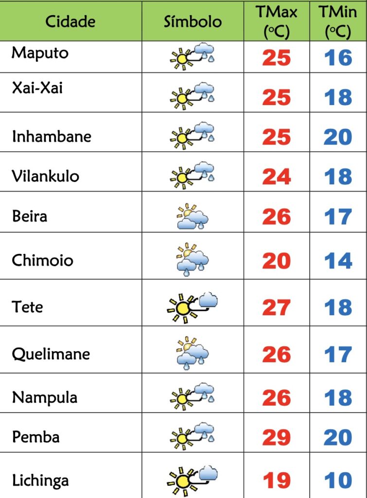 Domingo frio com aguaceiros em Moçambique – Verdade