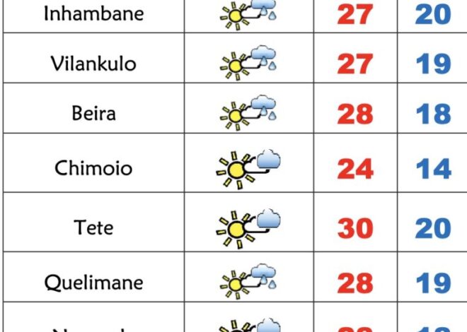 Domingo frio e com previsão de chuviscos em Moçambique – Verdade