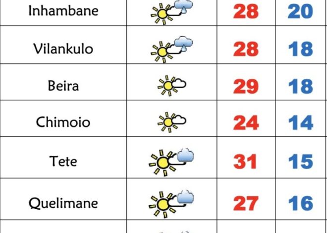 Domingo frio e de céu pouco nublado em Moçambique – Verdade