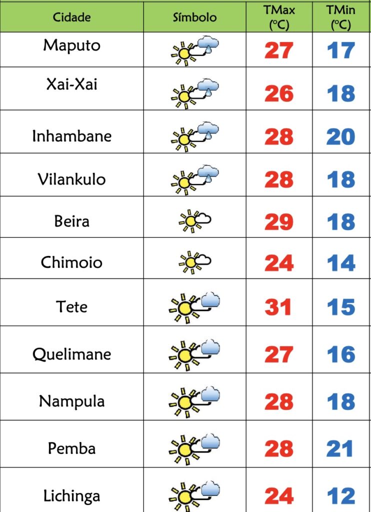 Domingo frio e de céu pouco nublado em Moçambique – Verdade