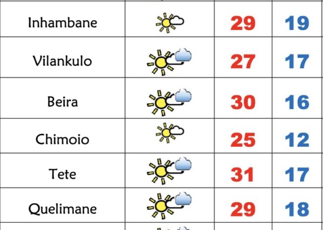 Frio e céu pouco nublado nesta 3ªfeira em Moçambique – Verdade