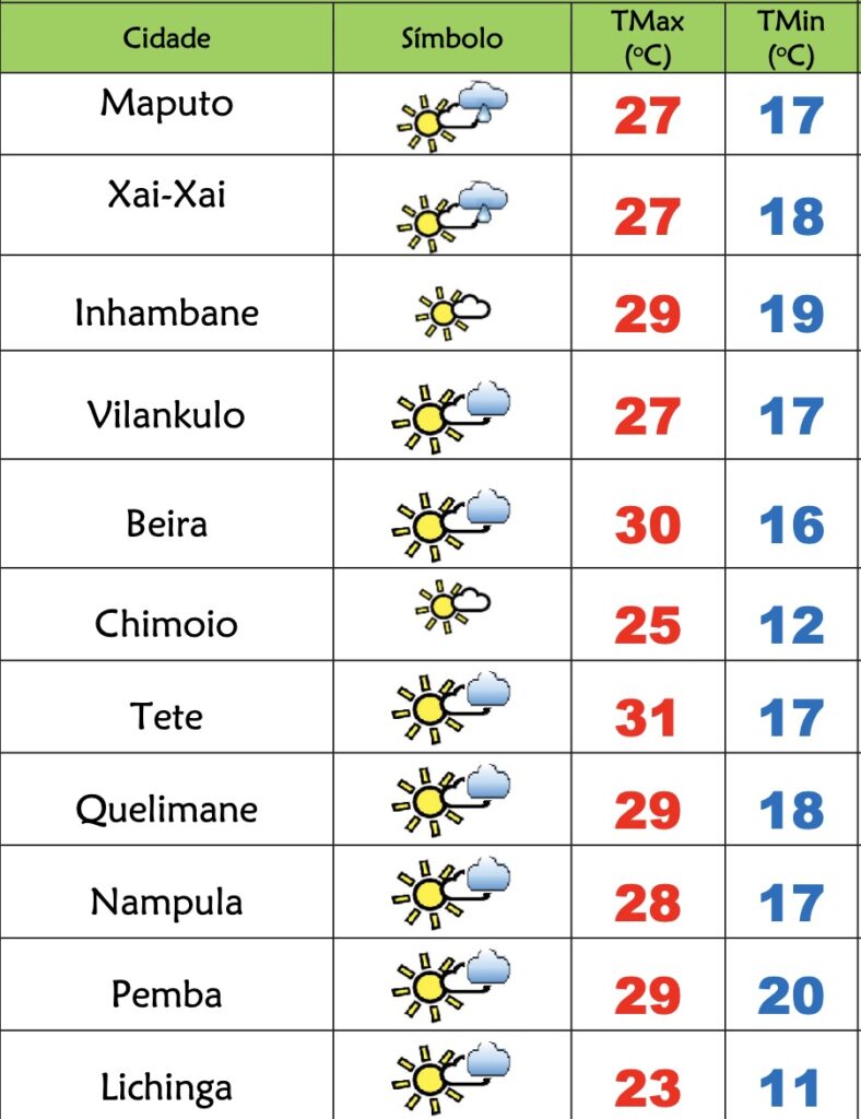 Frio e céu pouco nublado nesta 3ªfeira em Moçambique – Verdade