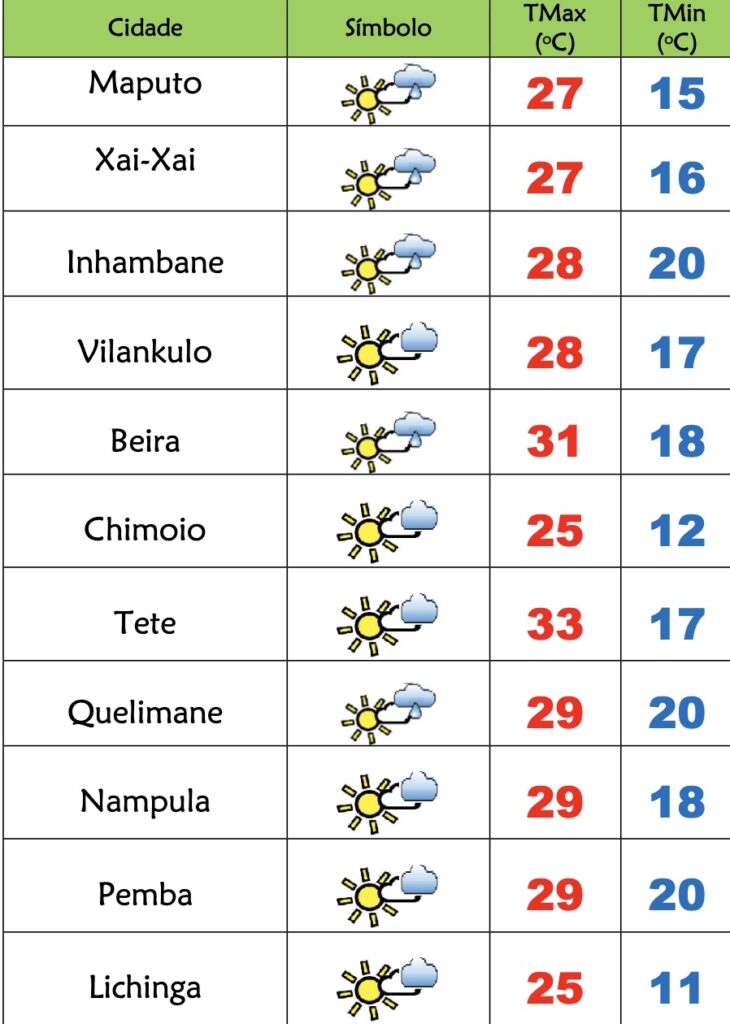 Frio e chuviscos no último dia de Junho em Moçambique – Verdade