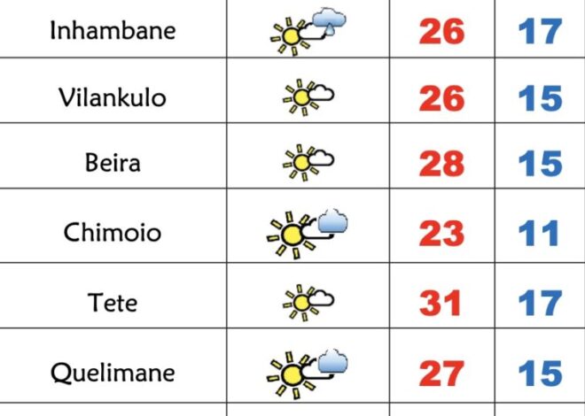 Frio e previsão de aguaceiros nesta 4ª feira em Moçambique – Verdade