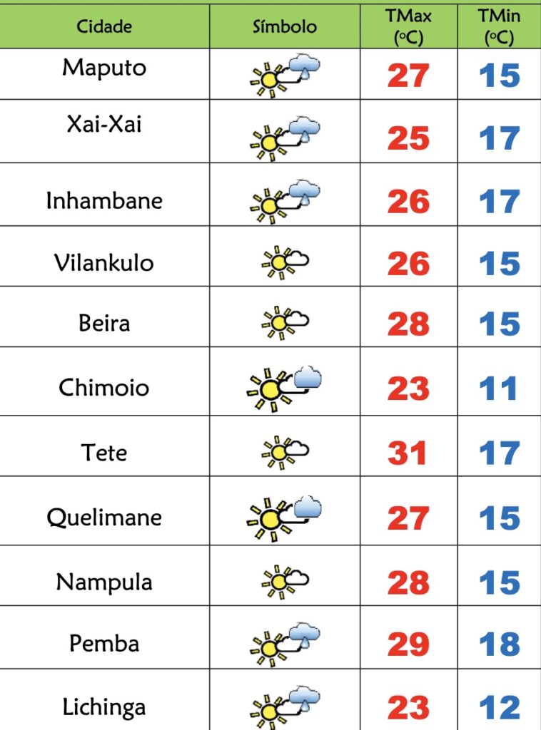 Frio e previsão de aguaceiros nesta 4ª feira em Moçambique – Verdade