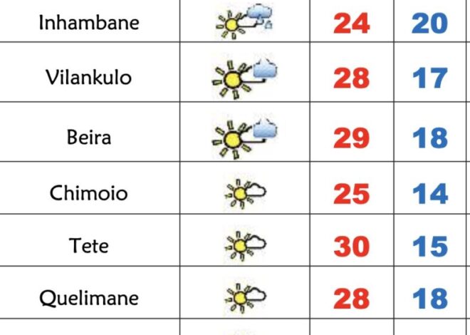 Frio e previsão de chuviscos nesta 6º feira em Moçambique – Verdade