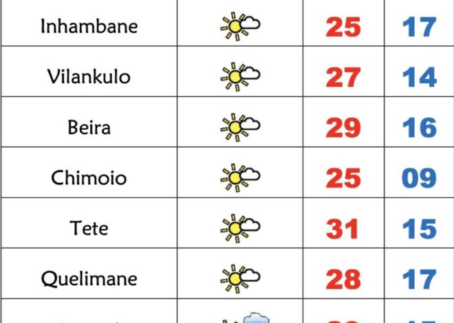 Início da última semana de Junho fria porém soalheira em Moçambique – Verdade