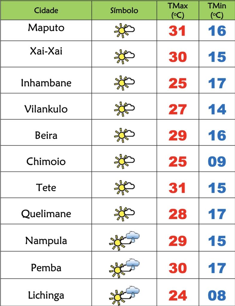 Início da última semana de Junho fria porém soalheira em Moçambique – Verdade