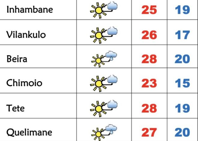 Início de semana de céu pouco nublado e frio em Moçambique – Verdade