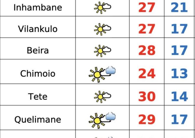 Início de semana soalheiro mas frio em Moçambique – Verdade