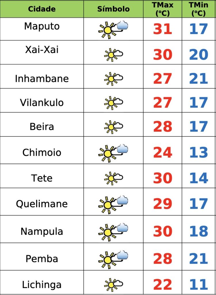 Início de semana soalheiro mas frio em Moçambique – Verdade