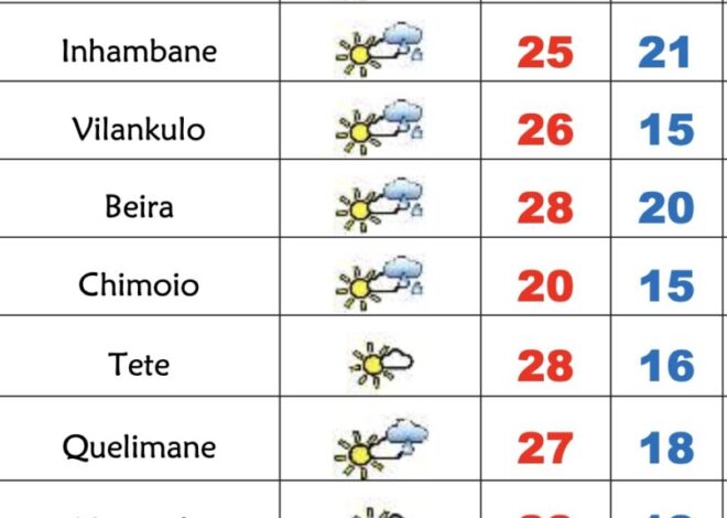 Sábado frio e com céu nublado em Moçambique – Verdade