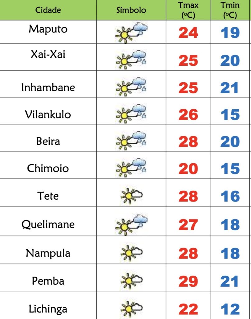 Sábado frio e com céu nublado em Moçambique – Verdade