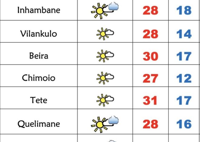 Sábado frio e de pouco sol em Moçambique – Verdade