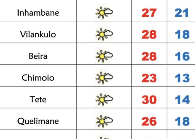 Tempo frio com sol no Dia da Independência em Moçambique – Verdade