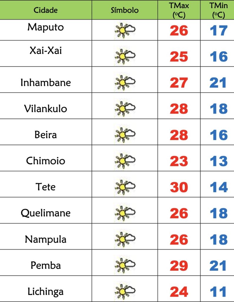 Tempo frio com sol no Dia da Independência em Moçambique – Verdade