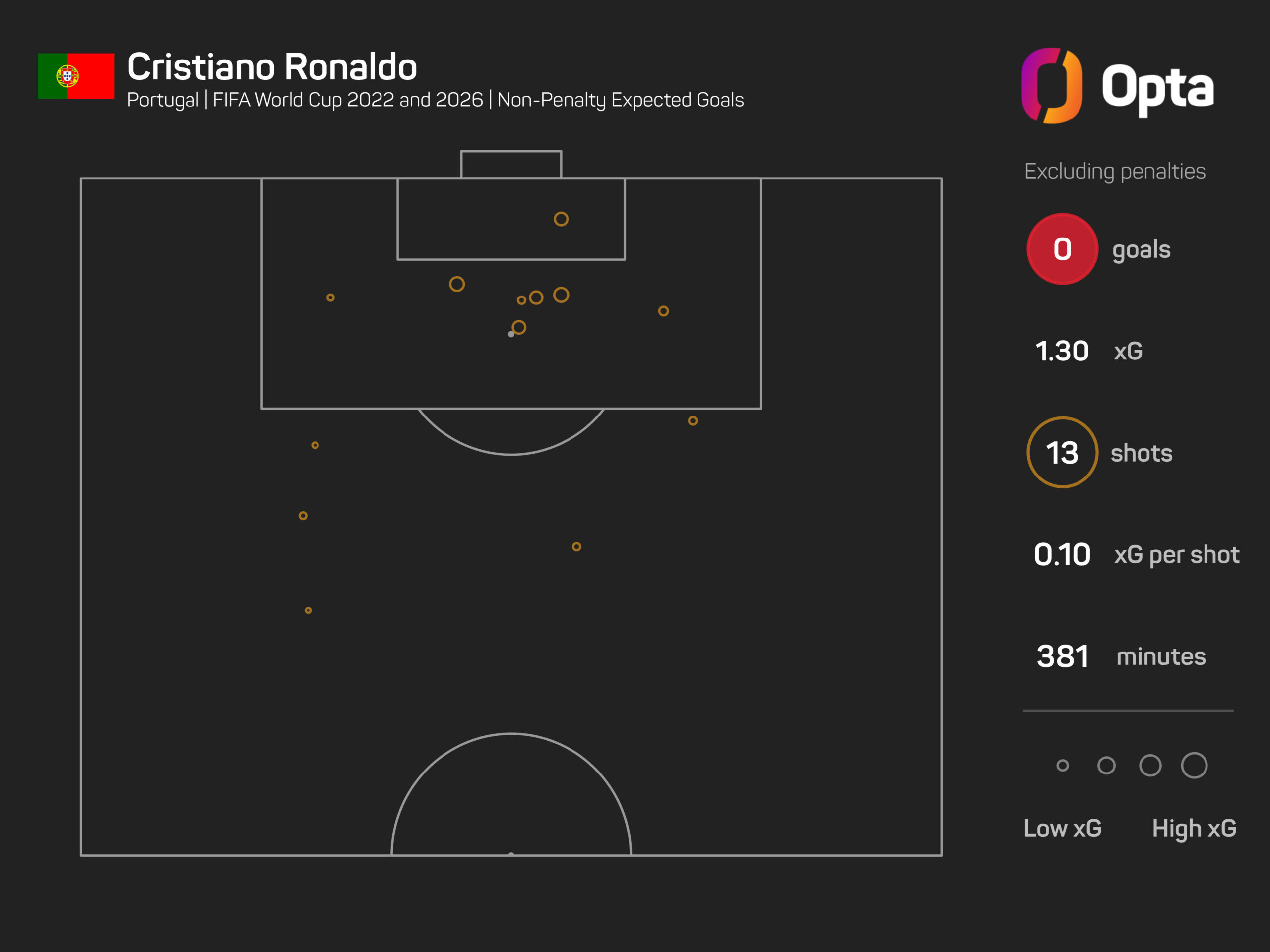 Não há pressão para passar para Ronaldo, insiste Conceição, companheira de seleção de Portugal