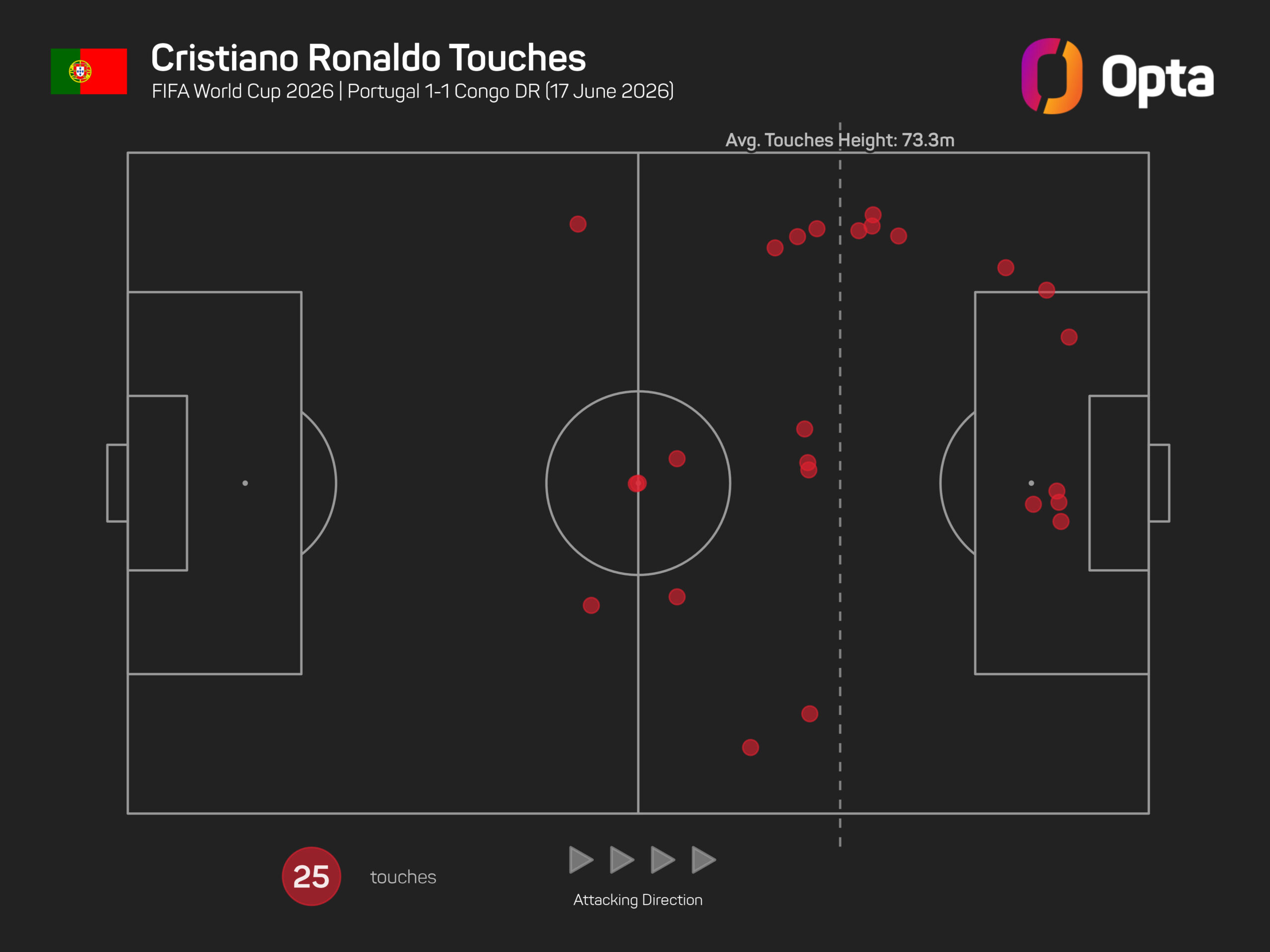 Ronaldo e Portugal isolam ‘ruído’ externo em meio às críticas da Copa do Mundo