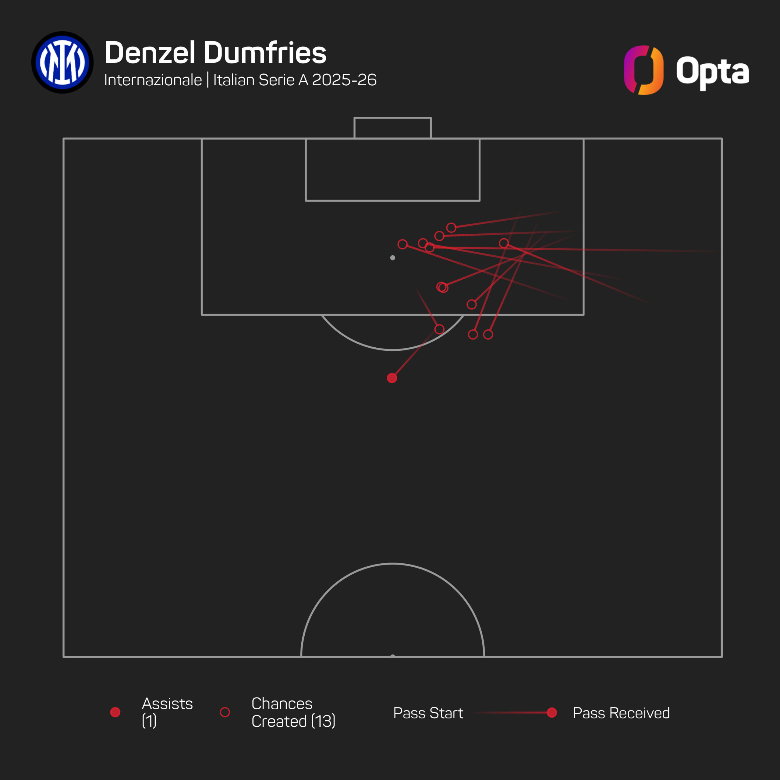Dumfries apoiado para prosperar no Real Madrid