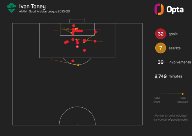 Toney, da Inglaterra: Trago mais do que apenas pênaltis