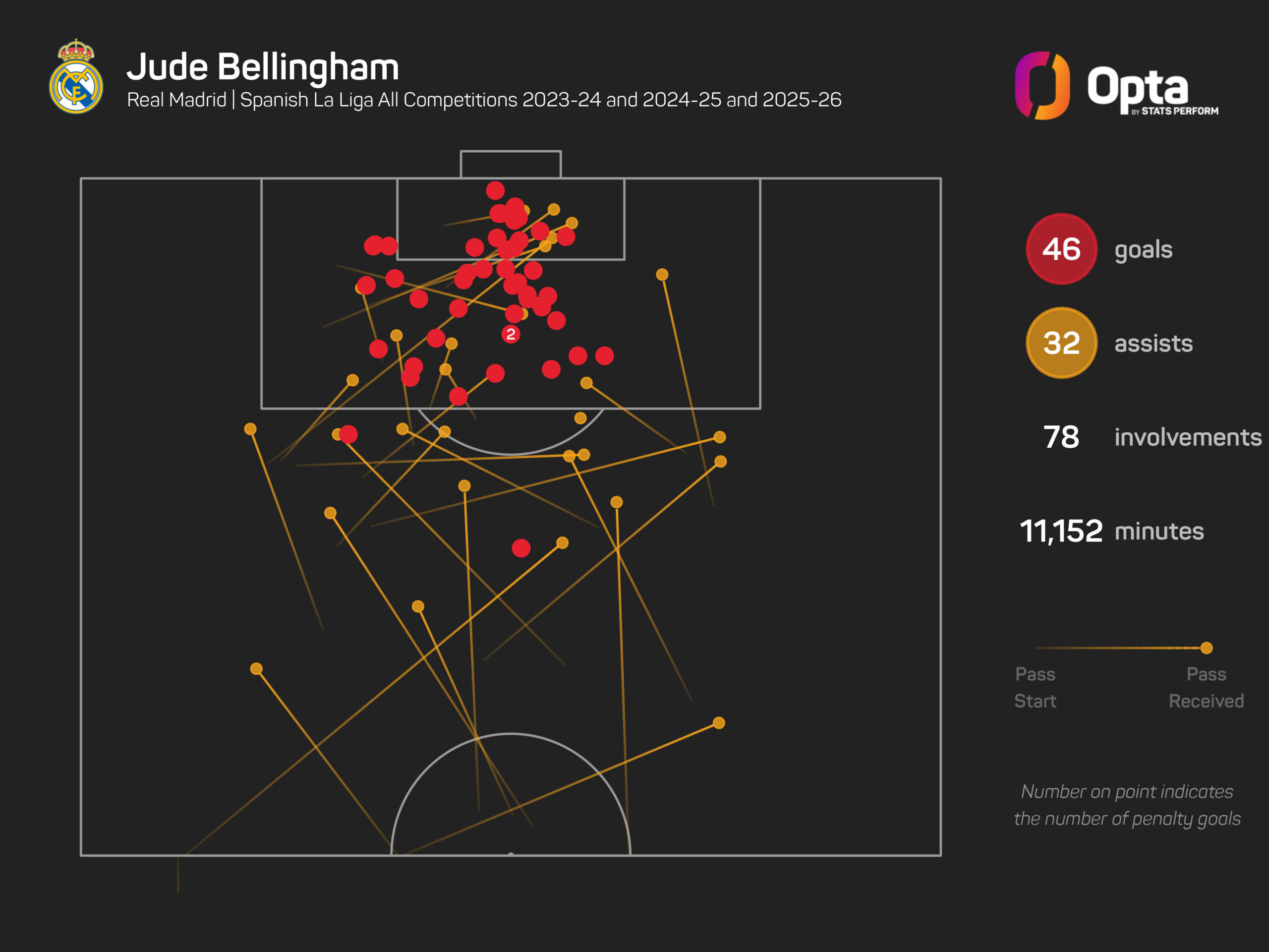 Kroos apoia Bellingham para se tornar o melhor meio-campista do mundo