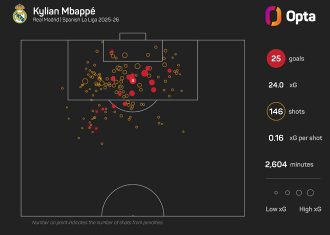 As críticas de Mbappé foram longe demais, diz Dembele