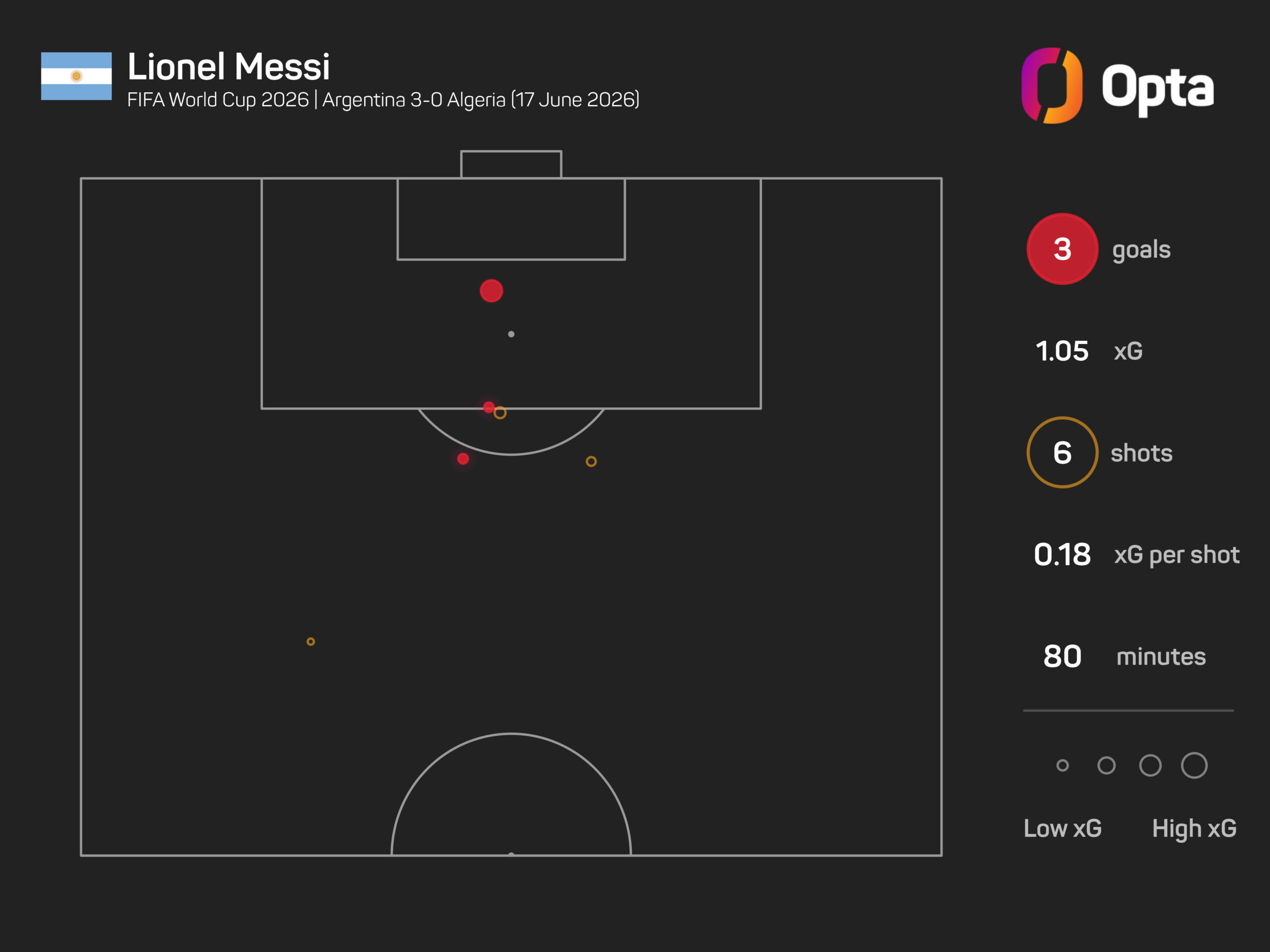 Messi será o melhor jogador do mundo enquanto quiser, diz Scaloni