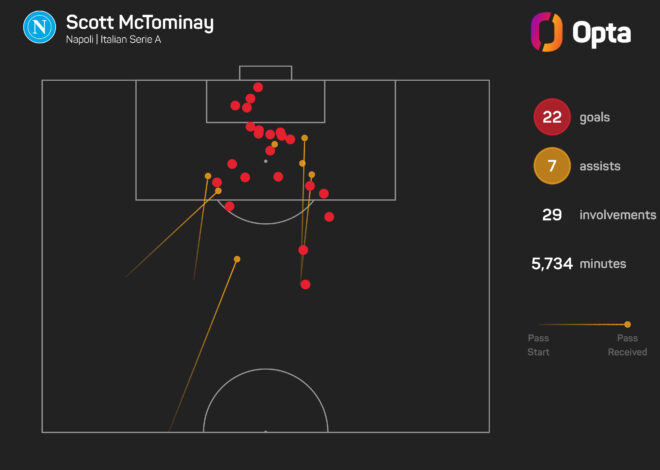 Rooney adoraria ver McTominay de volta ao Man Utd