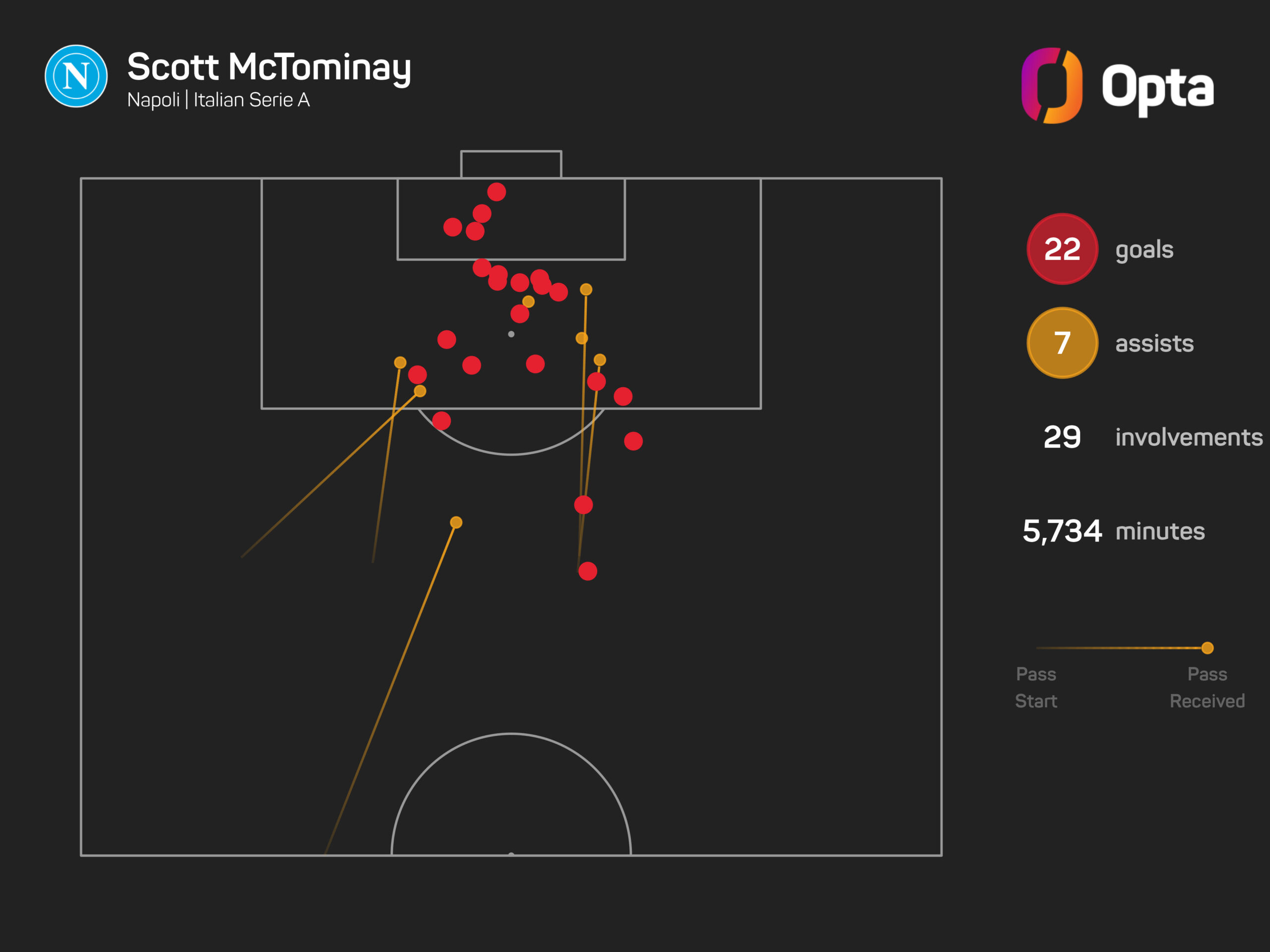 Rooney adoraria ver McTominay de volta ao Man Utd
