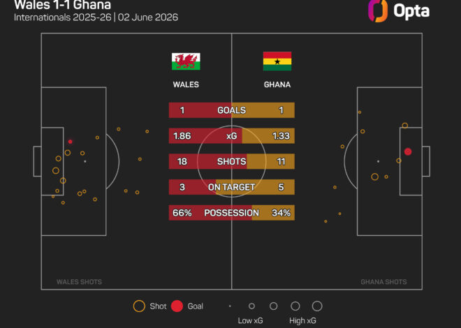 Darlow encorajado pelo País de Gales competindo com Gana, que vai para a Copa do Mundo