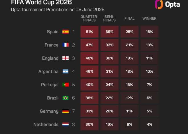De la Fuente abraça o título de favorito da Espanha na Copa do Mundo