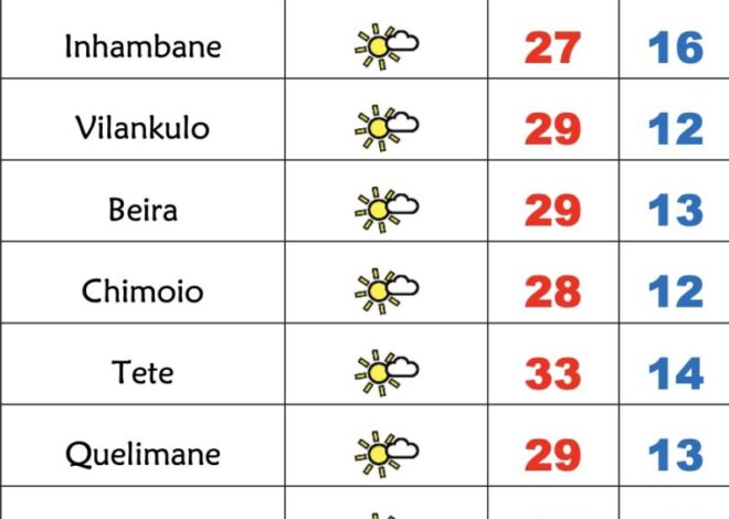 3ª feira soalheira porém fria em Moçambique – Verdade