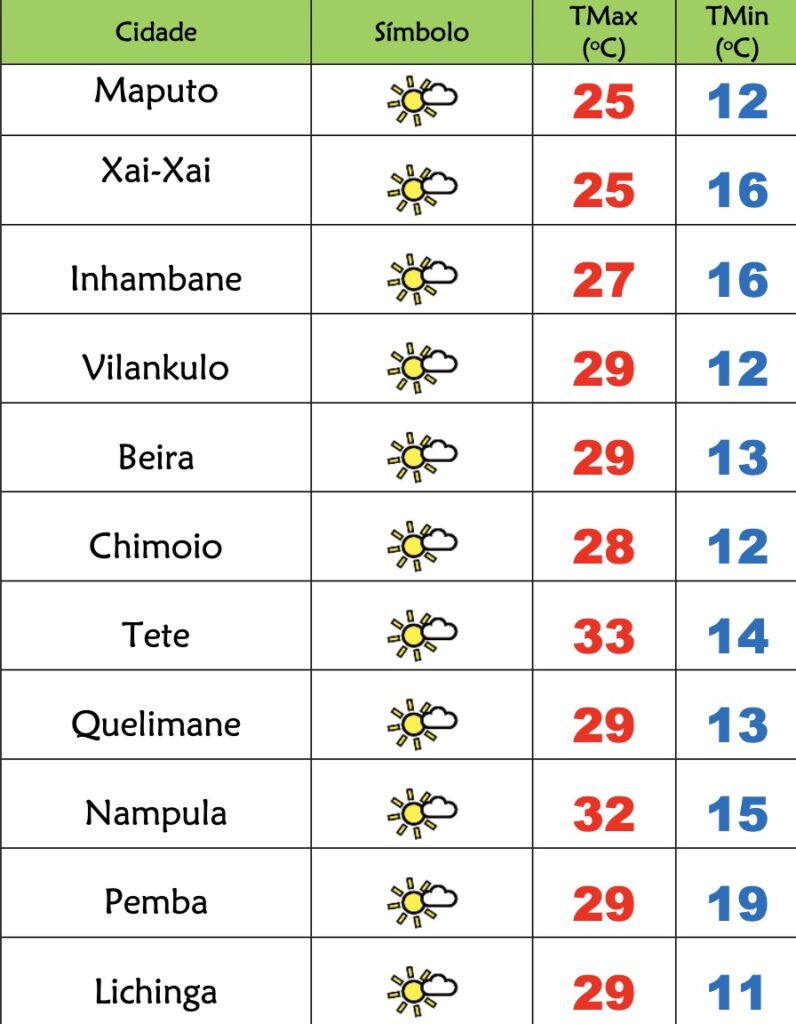 3ª feira soalheira porém fria em Moçambique – Verdade